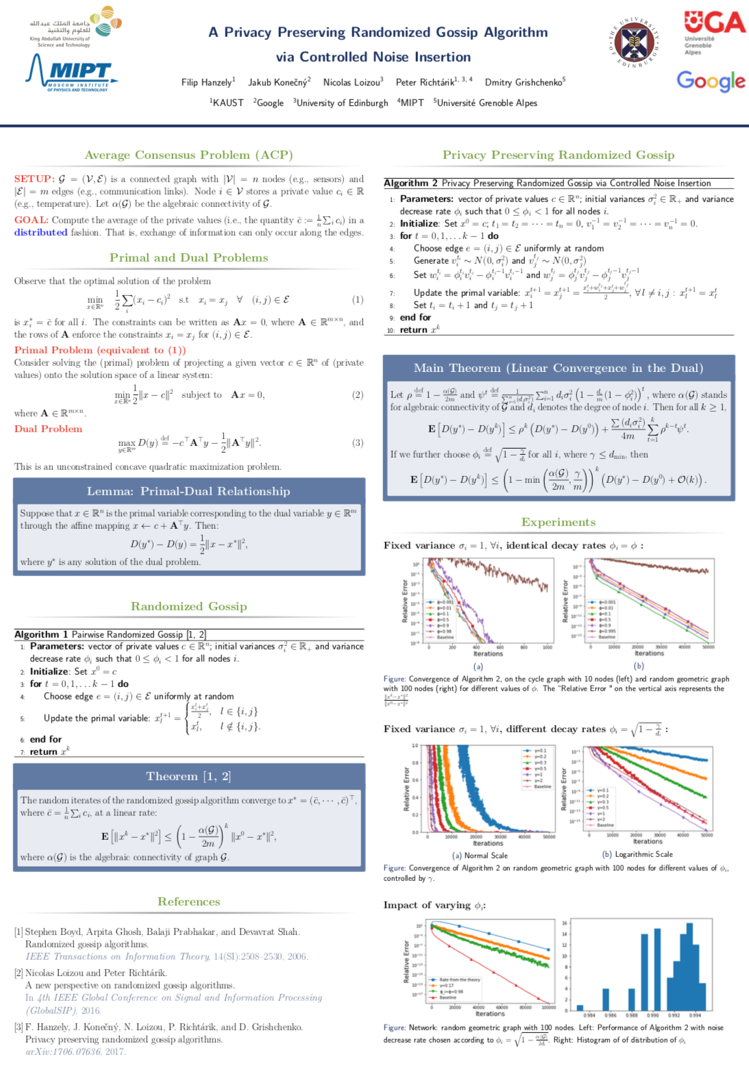 Privacy Preserving
Randomized Gossip